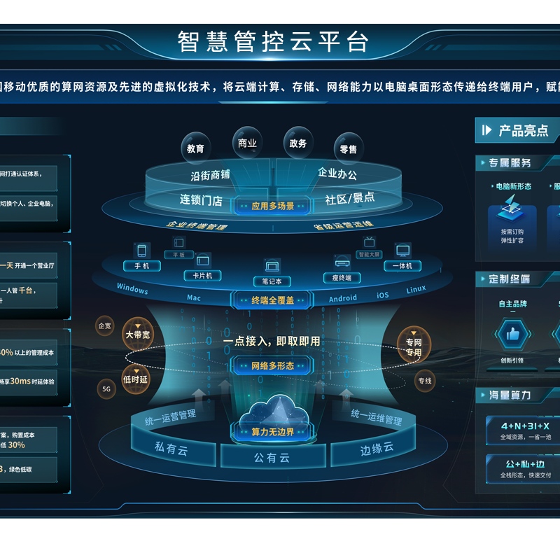 智慧管控云平台